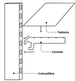 Fixation Tablette et Consoles sur Crémaillère de Gondole